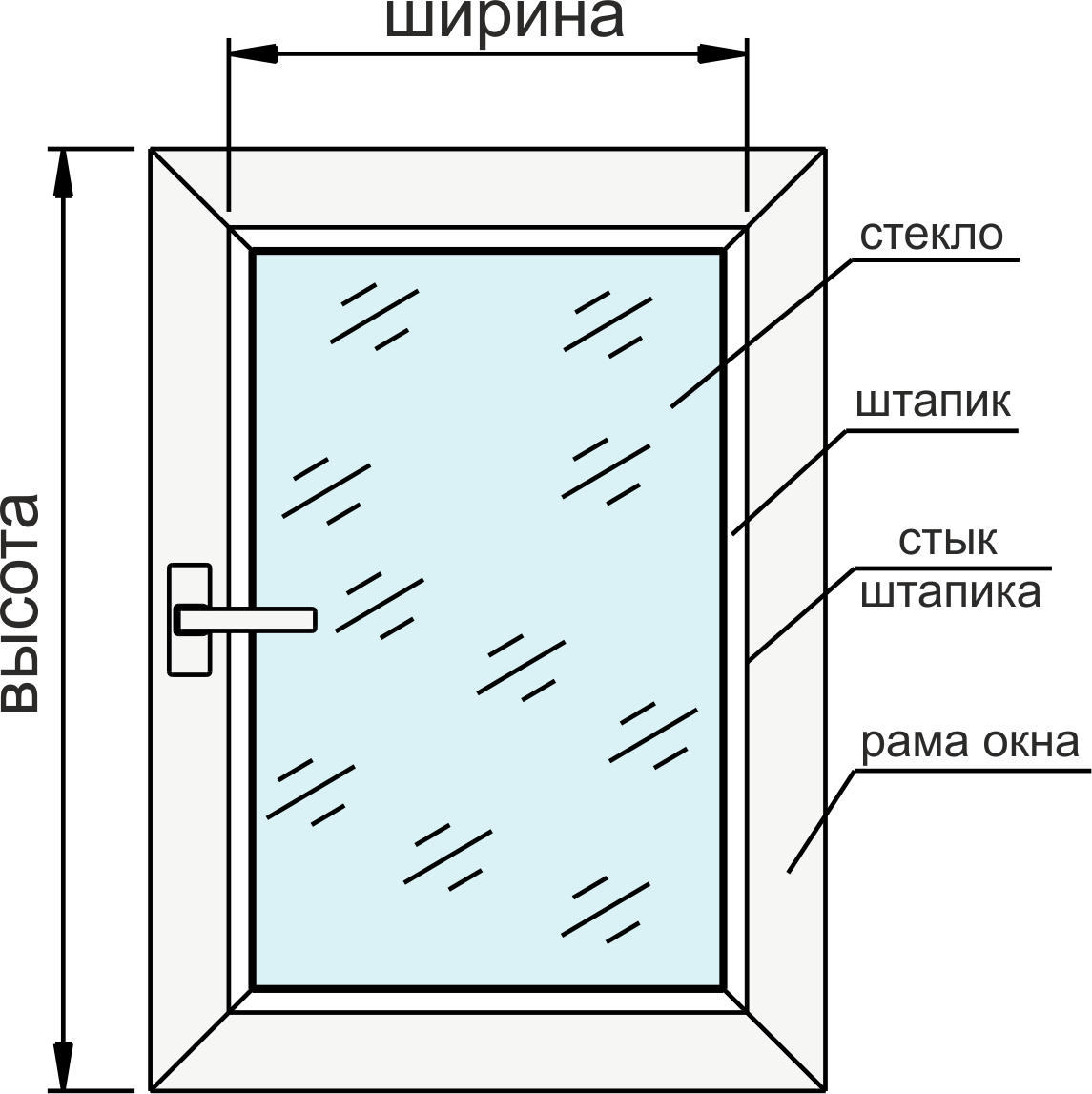 Инструкция по замеру, сборке и установке москитной сетки