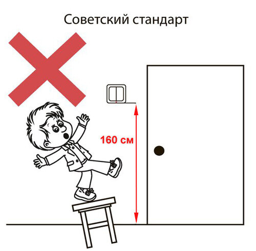 Высота выключателей - советский стандарт