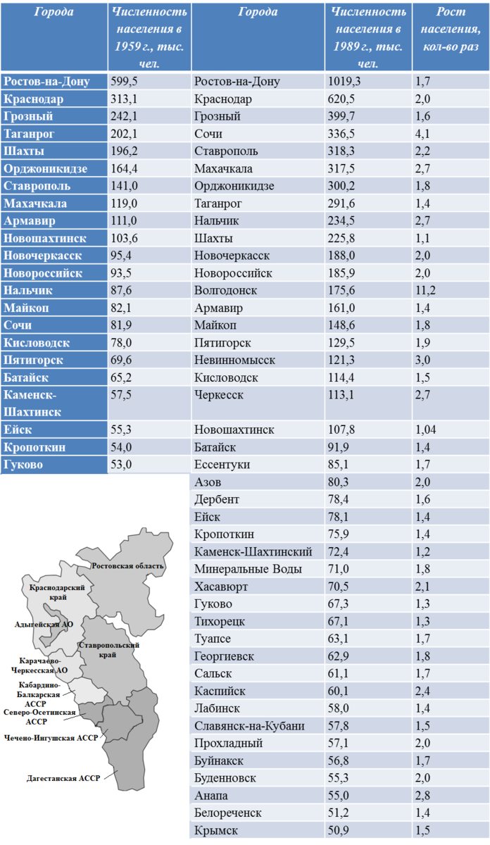 Список городов по численности