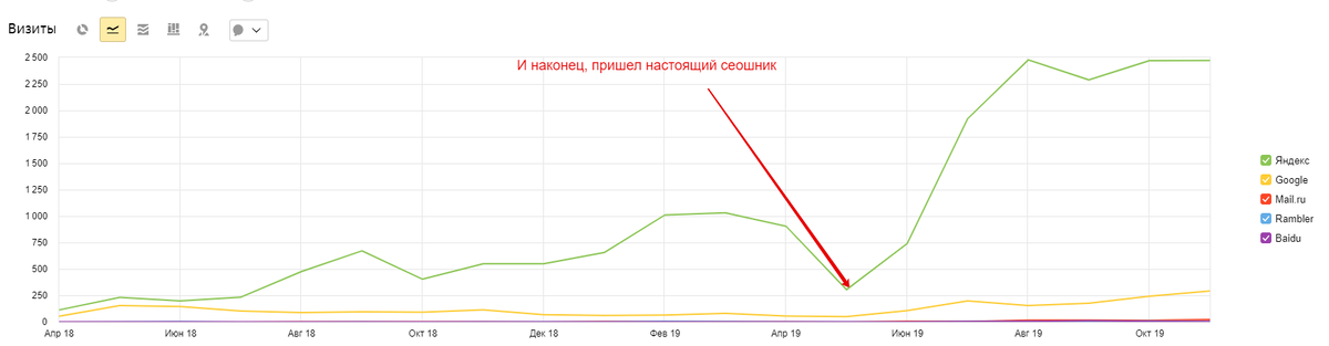 История с хэппи эндом.