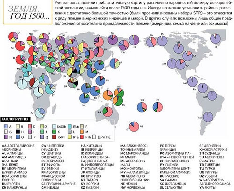 Мужские гаплогруппы на карте мира. Изображение из интернета.