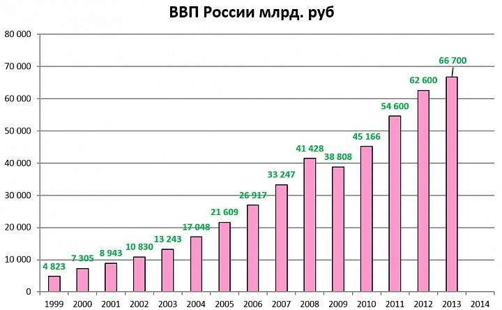 Такой график. 