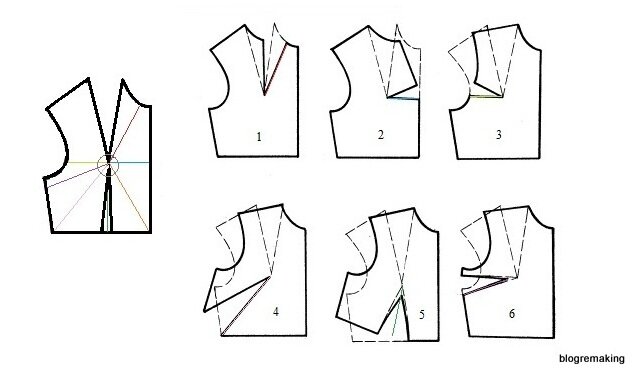 Крой по системе 10 мерок для начинающих