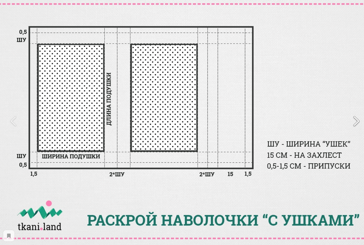 Инструкции как сшивать наволочки на подушки своими руками, мастер-класс по шитью