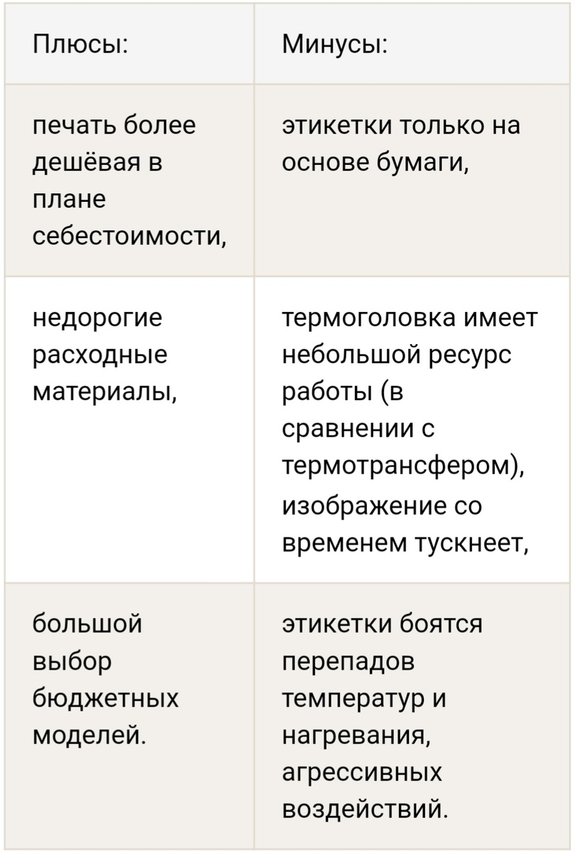 Преимущества и недостатки термопечати