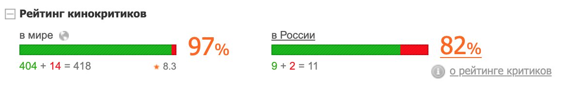 Если нажать на ссылку «в России», то можно почитать сами рецензии профессиональных критиков. В LiveLib есть раздел с критическими рецензиями, но он очень слабо пополняется