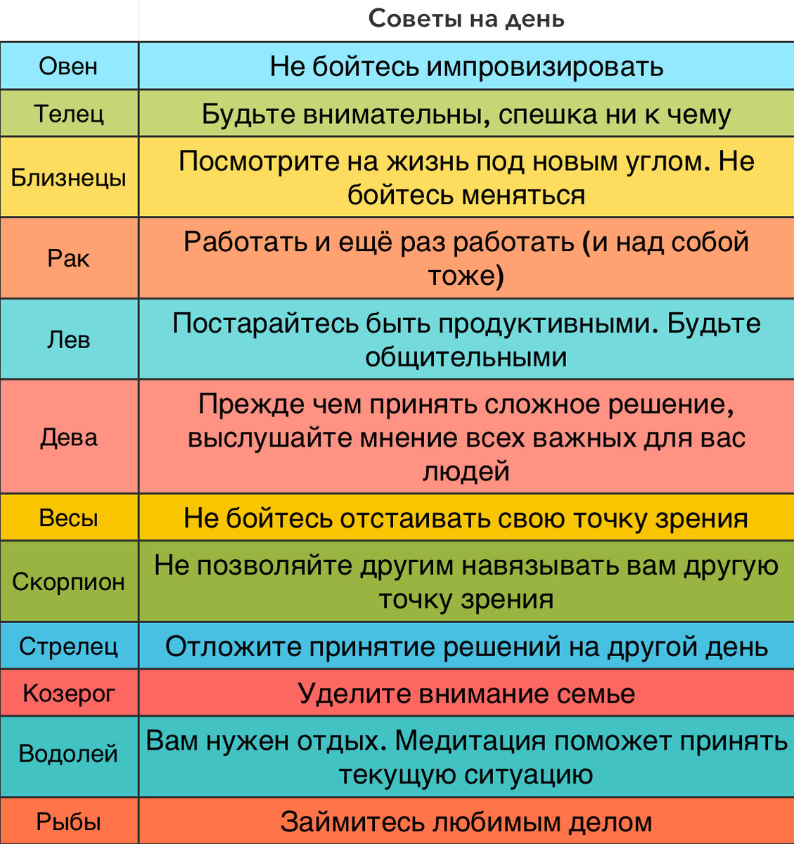 Гороскоп на день 22.01.20
