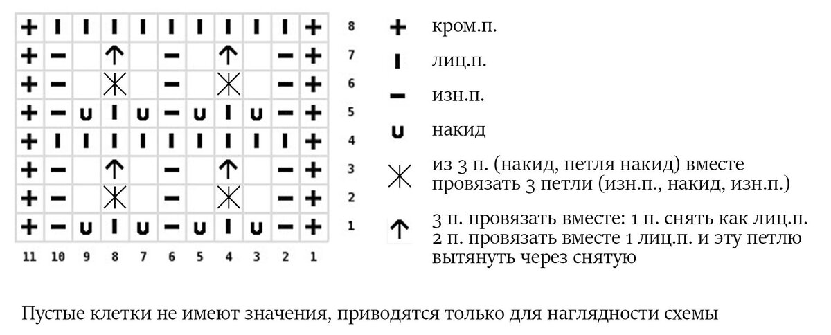 Описание узора капельки. Вязание спицами капелька узор. Схема узора капельки. Узор капельки спицами схема и описание. Узор капля спицами схема.