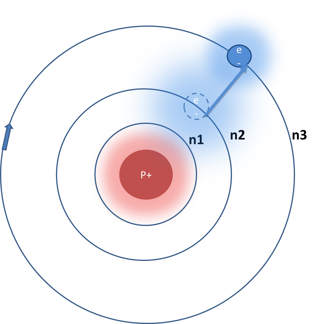 Планетарная модель атома Бора-Резерфорда. Модель Бора Резерфорда строение атома. Модель Нильса Бора. Модели строения электрона