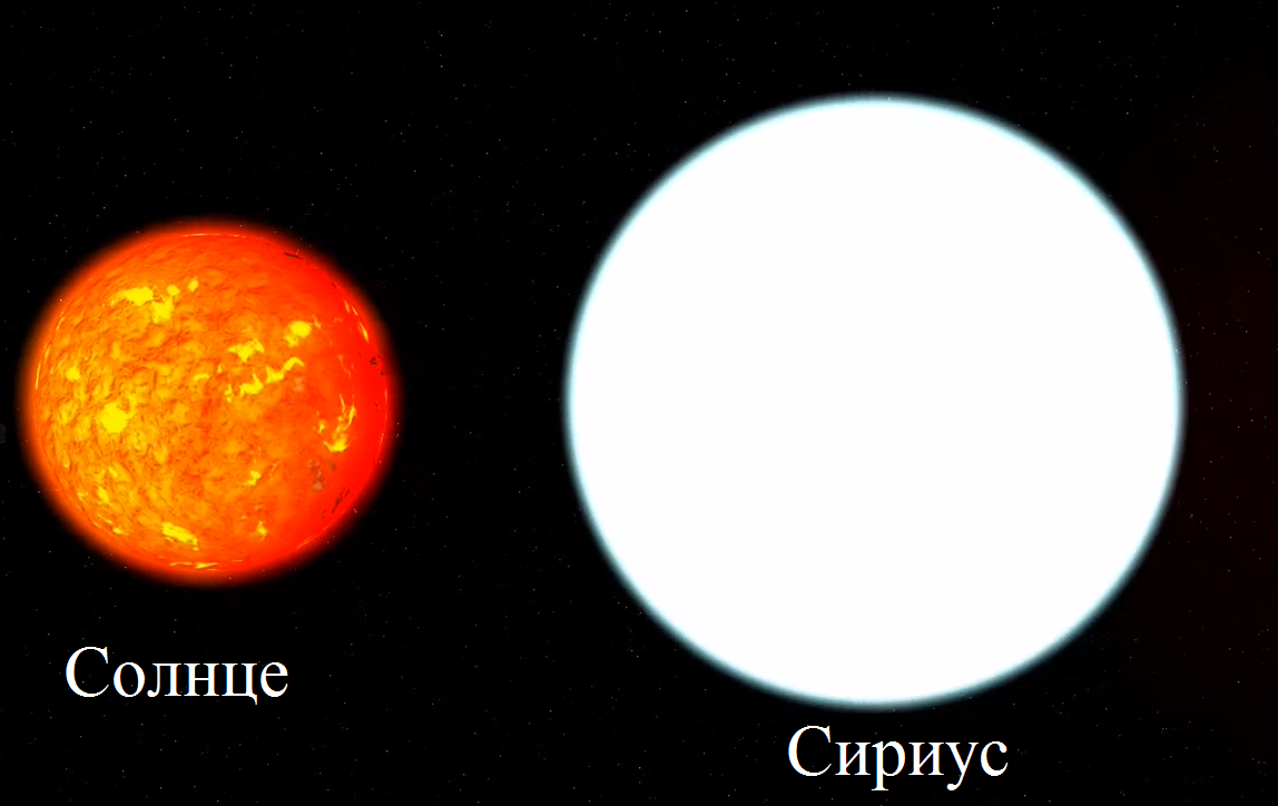 Солнце вега. Солнце Сириус. Размеры Сириуса и солнца. Сириус и солнце сравнение. Сириус звезда больше солнца.