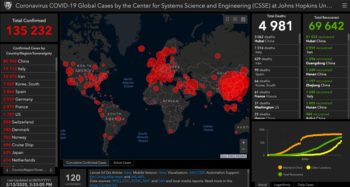 Скриншот с сайта от 13.03.2020
