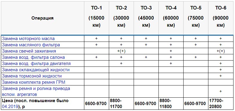 Техническое обслуживание Lada Granta