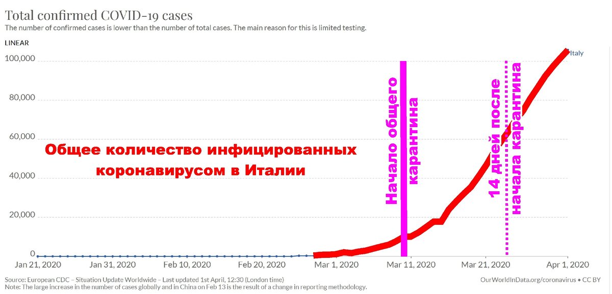 https://koronavirusinfo.ru/