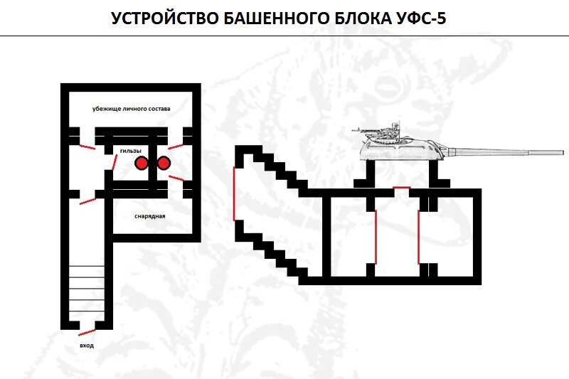 Курилы: советский взвод танковых башен Т-54 