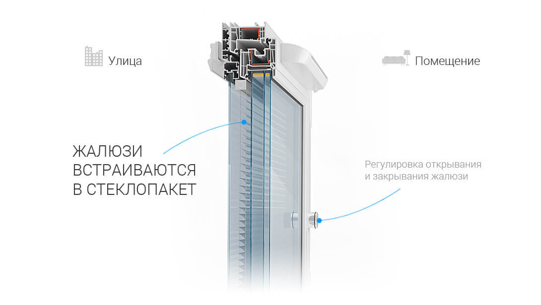 Наглядную картинку для привлечения внимания взяли с сервиса Яндекс картинки