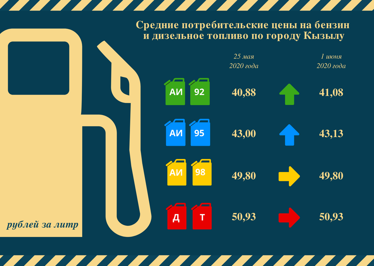 Литр бензина в 2025. Бензин и дизельное топливо. дизельное топливо за литр. солярка и бензин. литр бензина.