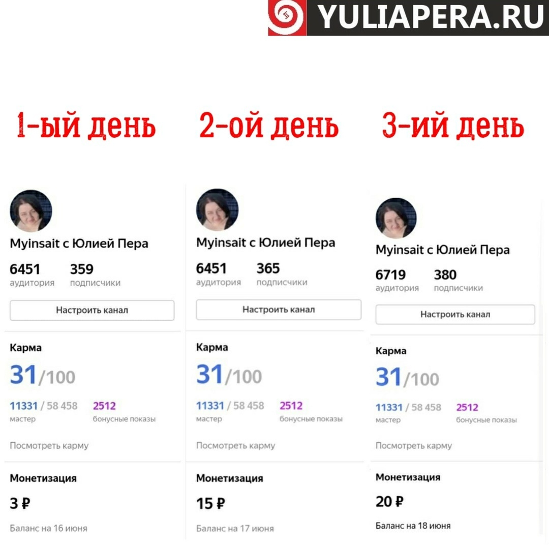 Развитие канала за последние 3 дня