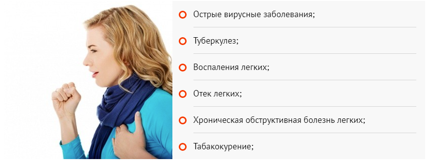 Основные причины кашля