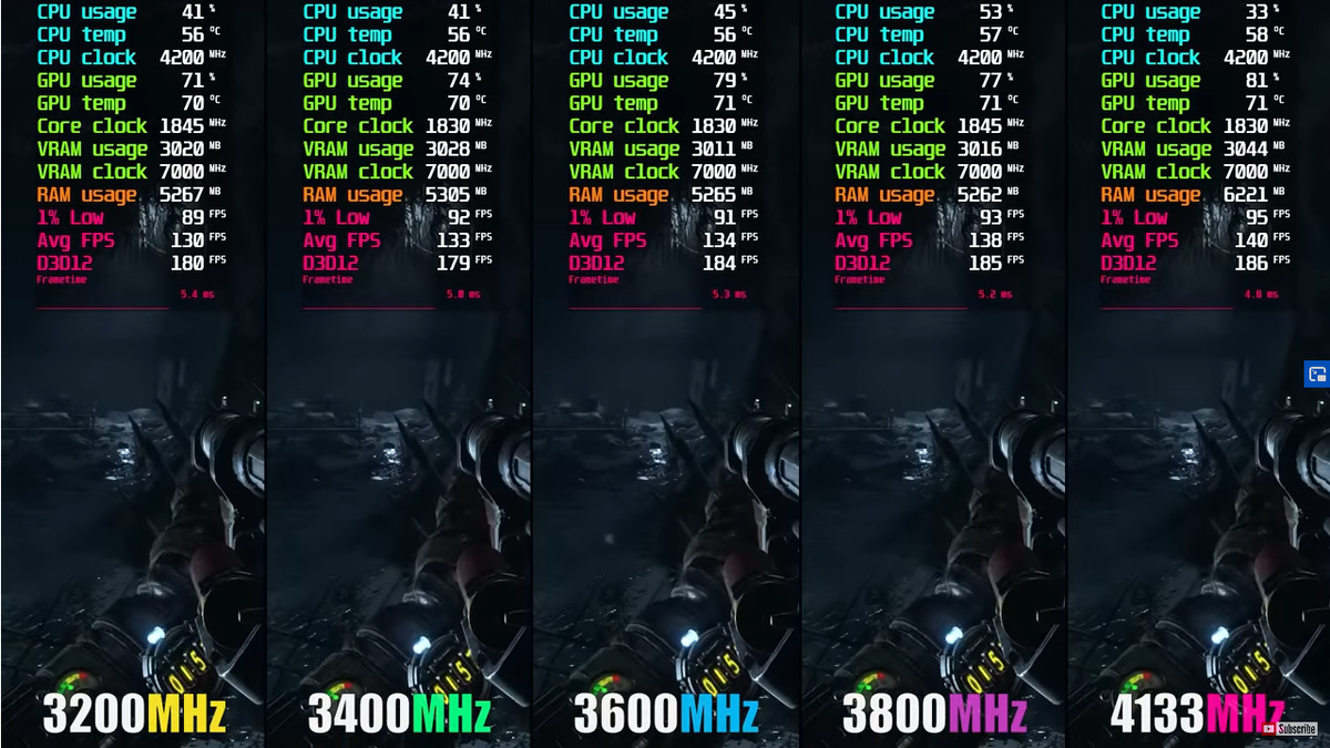 Сколько нужно оперативной памяти. Сколько оперативки нужно расту. Сколько нужно оперативной памяти для игр. 4 гб памяти в цифрах. Сколько оперативки нужно расту.