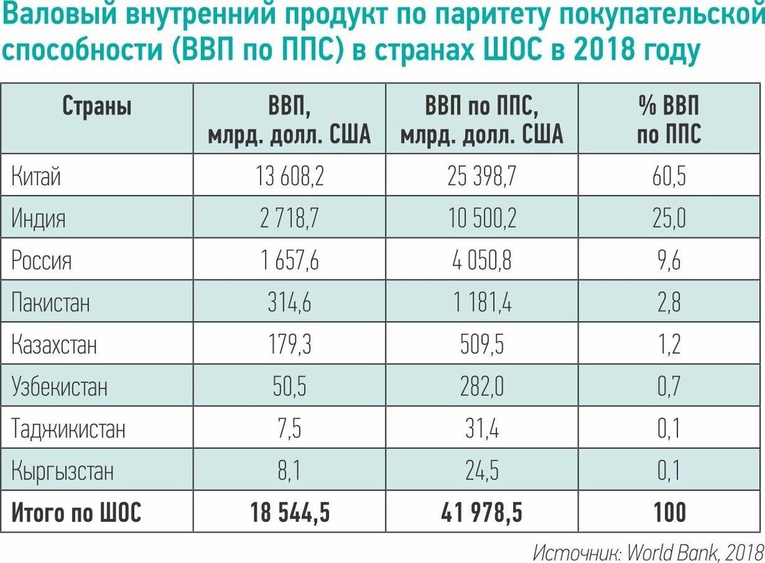 Страны шос карта