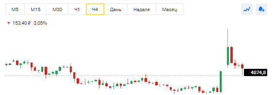стата по яндексу поднималась до +17%, но оставил как есть. 