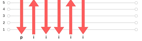 бой 1 на гитаре схема. чеченский бой на гитаре схема. бой 1 на гитаре. лесник король и шут табы для гитары. чеченец на гитаре.