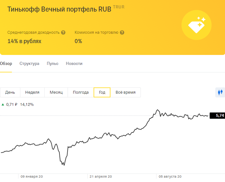 Инвесткопилка тинькофф доллары. Копилка тинькофф. Тинькофф инвестиции. ИНВЕСТКОПИЛКА тинькофф. Как открыть копилку в тинькофф.