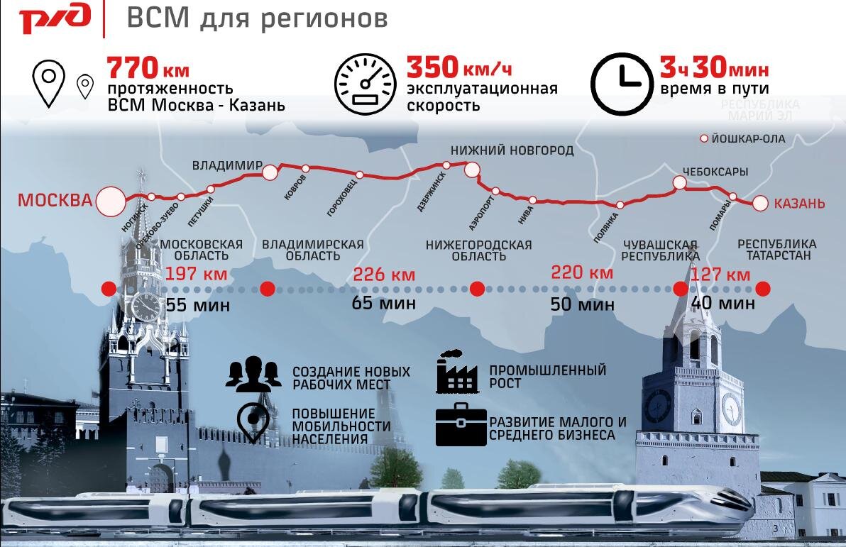 поезд из казани до москвы