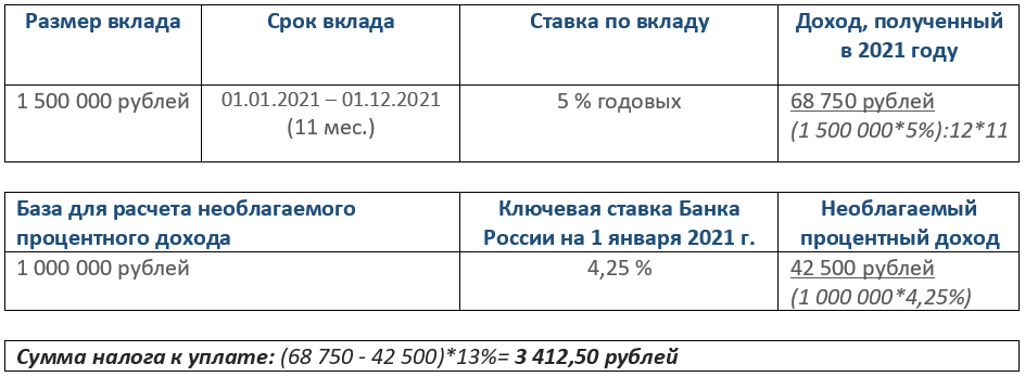 Расчет налога по вкладам