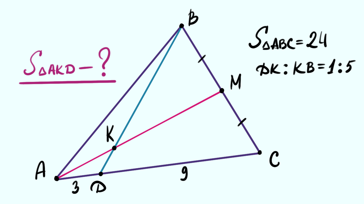 Рис.2. Всё на рисунке. Найти нужно площадь ∆AKD