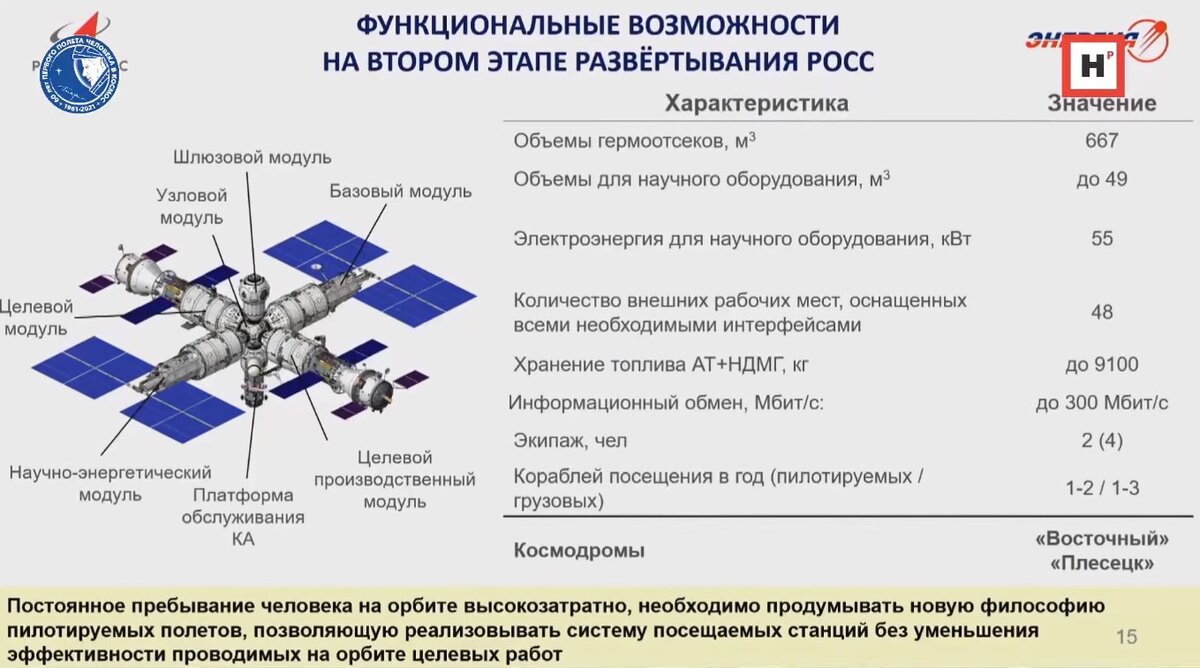 Российская орбитальная станция проект