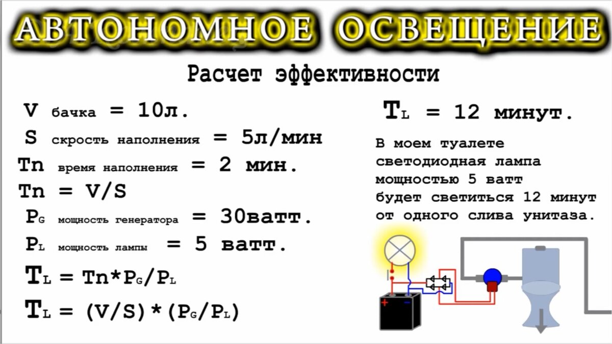 Расчет эффективности проходного водяного электрогенератора