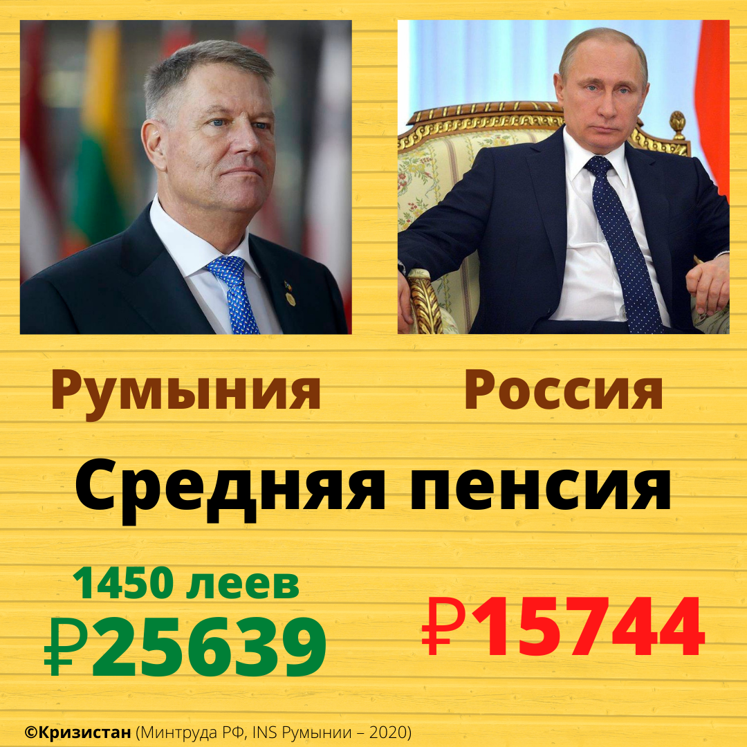 Как работает пенсионная система Румынии и сколько там получают старики? |  Кризистан | Дзен