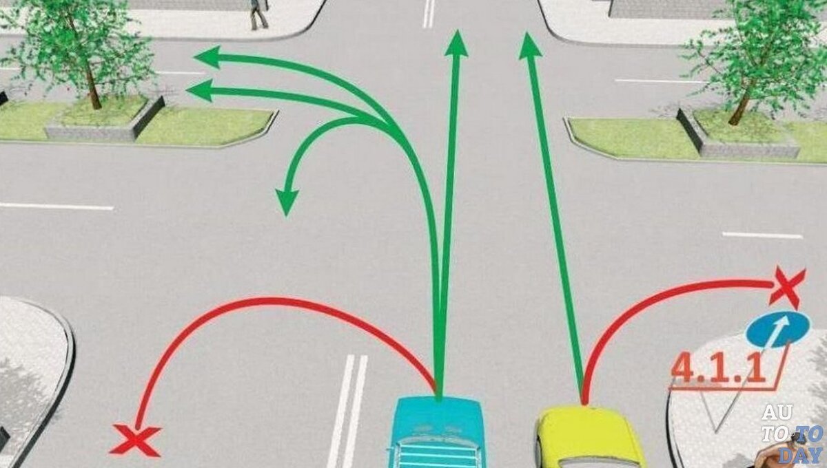 Схема проезда перекрестка при повороте направо