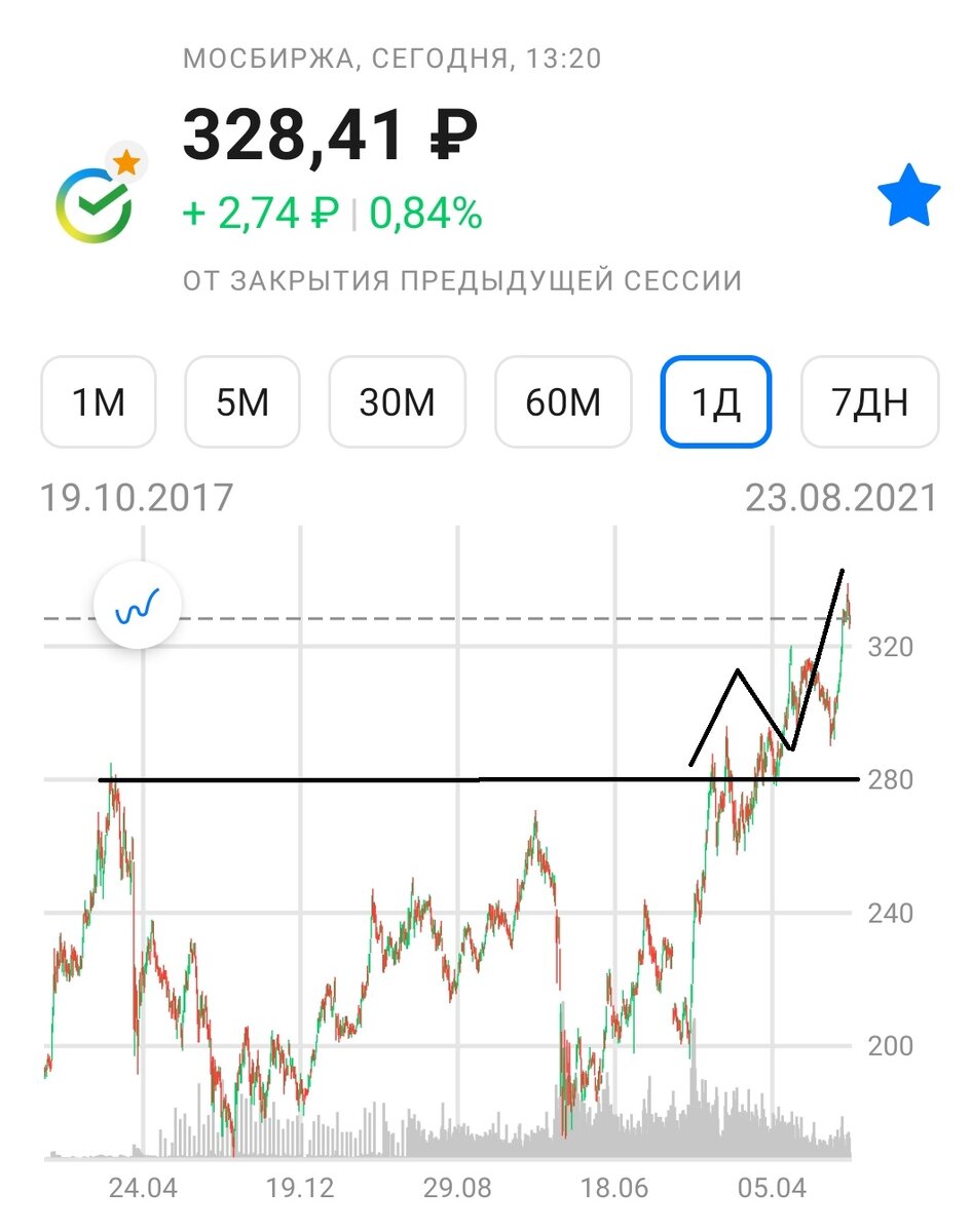 Сбер