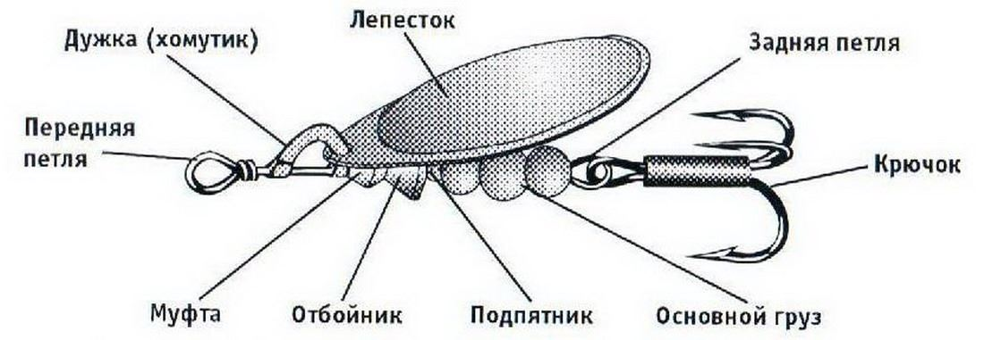 Площадка для блесен с креплением на леер 22-25 мм.