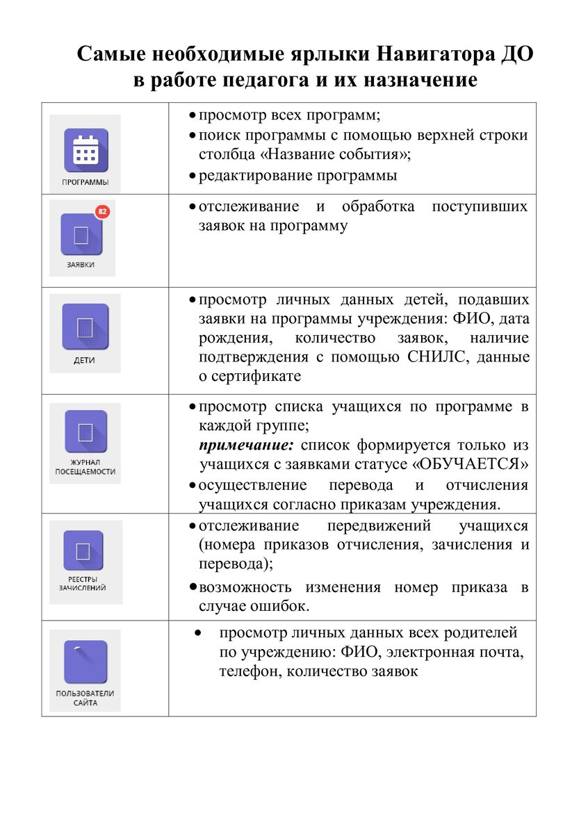 Опыт внедрения Навигатора дополнительного образования: как мы решили  проблемы | Методист.54 | Дзен