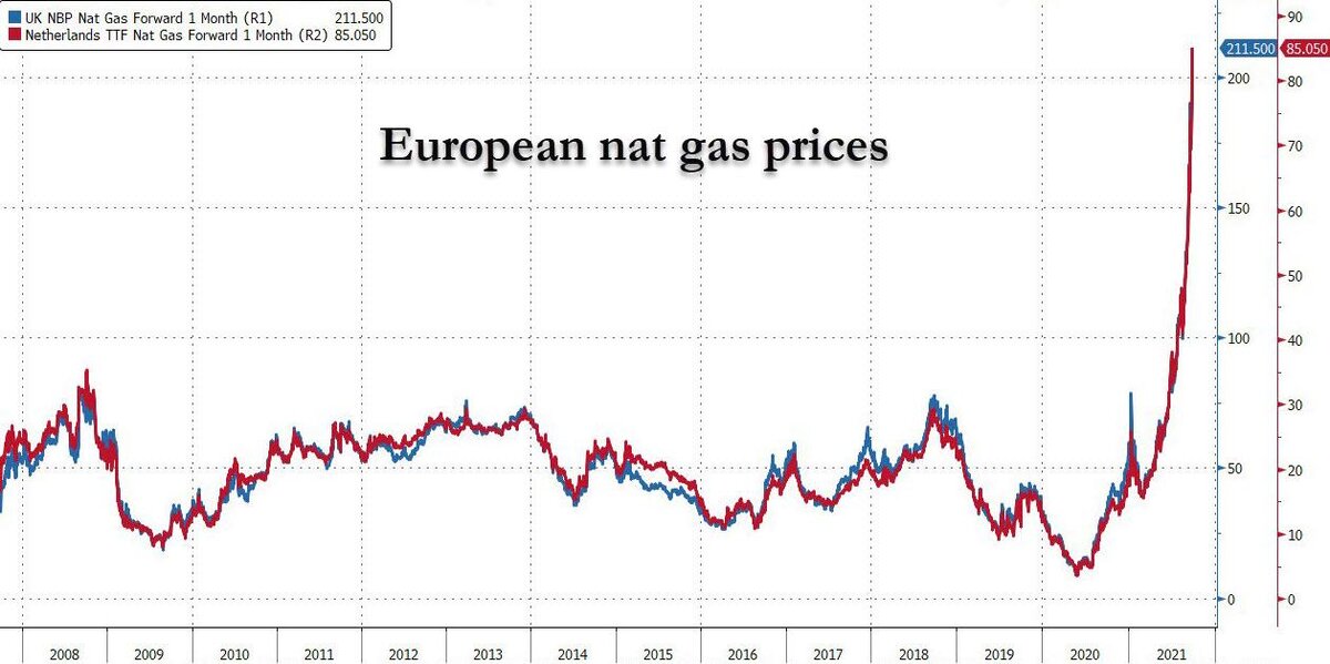 Фото: cms.zerohedge.com