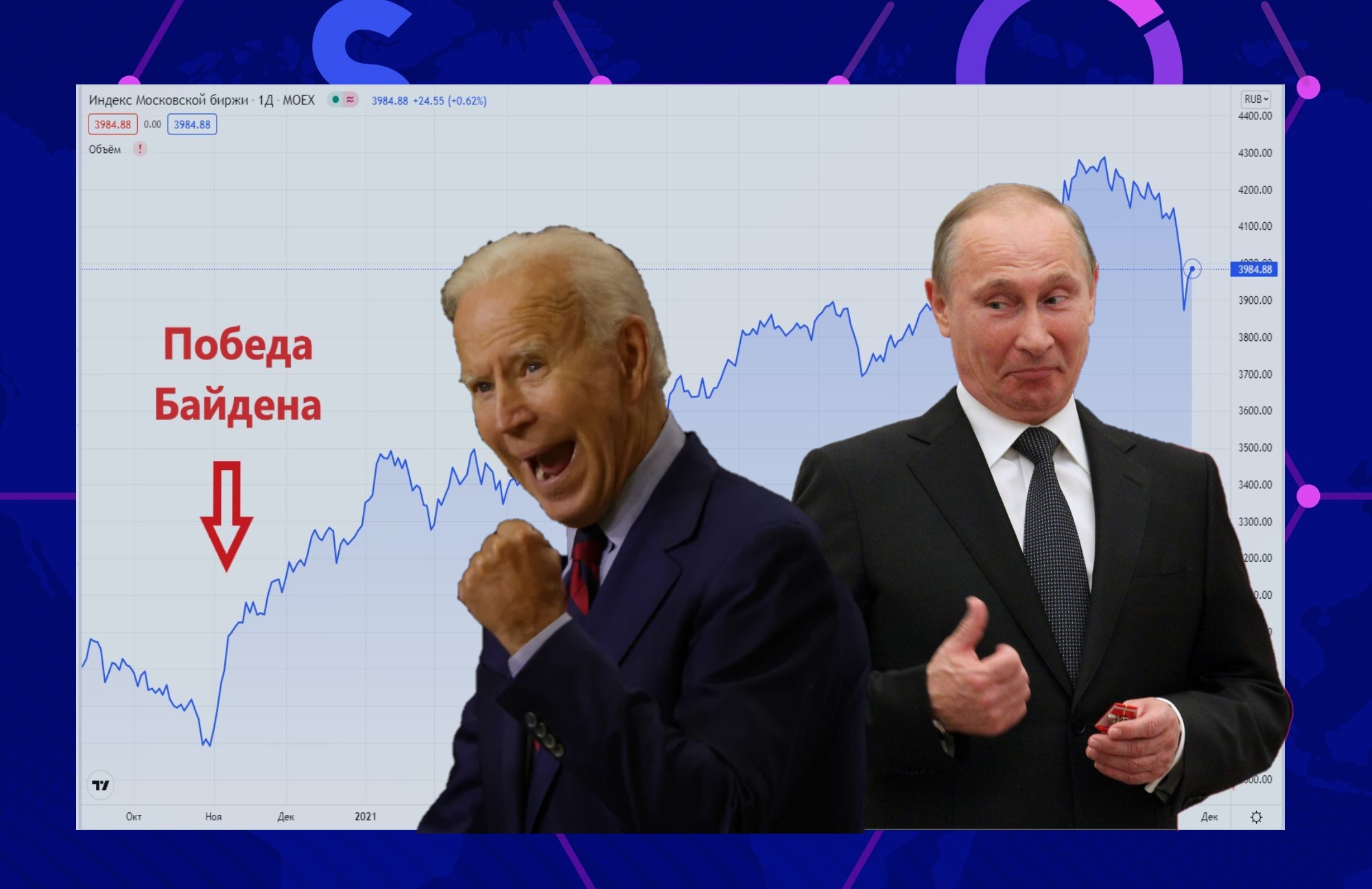 Мой прогноз годичной давности о пользе Президента Байдена для российского рынка продолжает подтверждаться и сейчас1