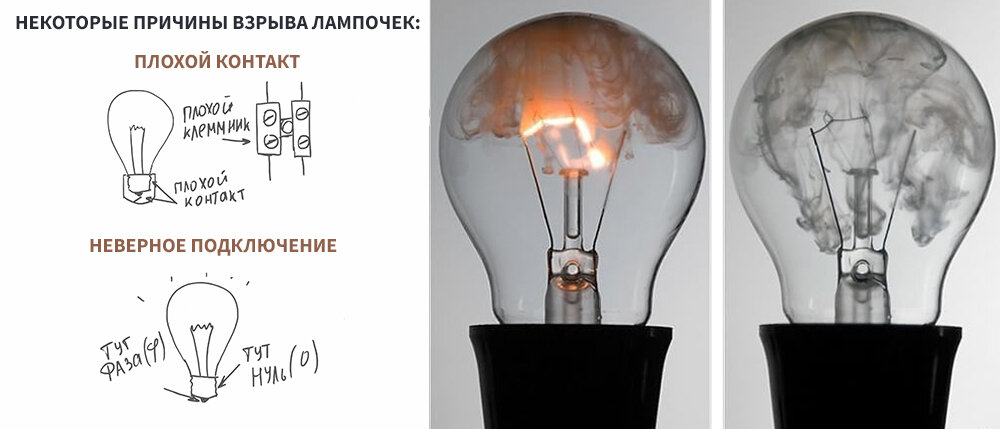 Почему лампочки, перегорая, иногда взрываются?