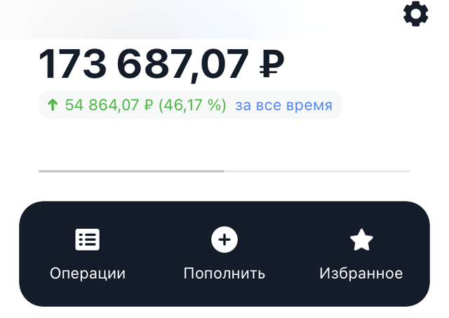 Так выглядел мой портфель на май 2021 года и доходность составляла 46% 