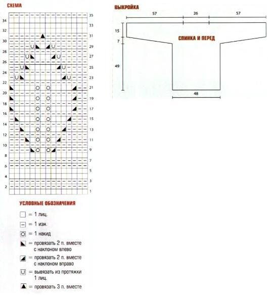 Схема круглой кокетки листики. Схемы вязания круглой кокетки спицами сверху. Схема узора для круглой кокетки. Круглая кокетка спицами сверху схема. Круглая кокетка спицами сверху узоры со схемами.