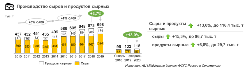 Истоник: milknews.ru