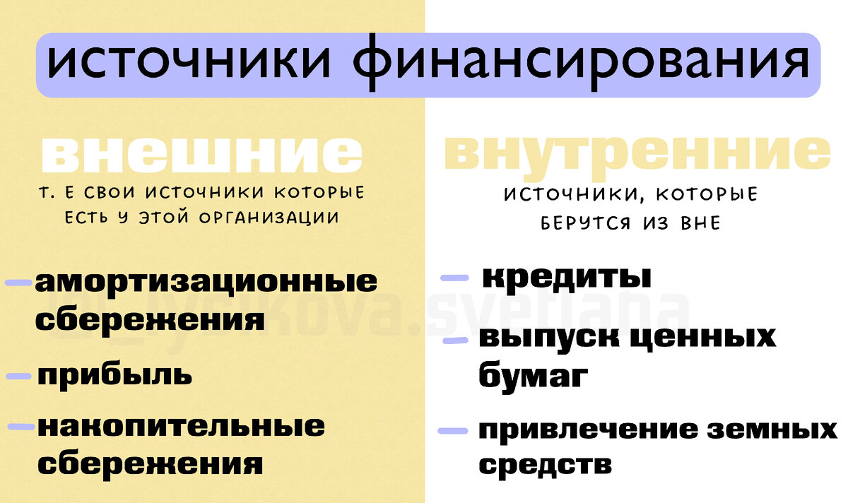 они бывают как внутренние, т е деньги компании. И внутренние, т е взятые из вне.