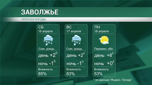 Погода в Заволжье на месяц - METEOPROG.COM