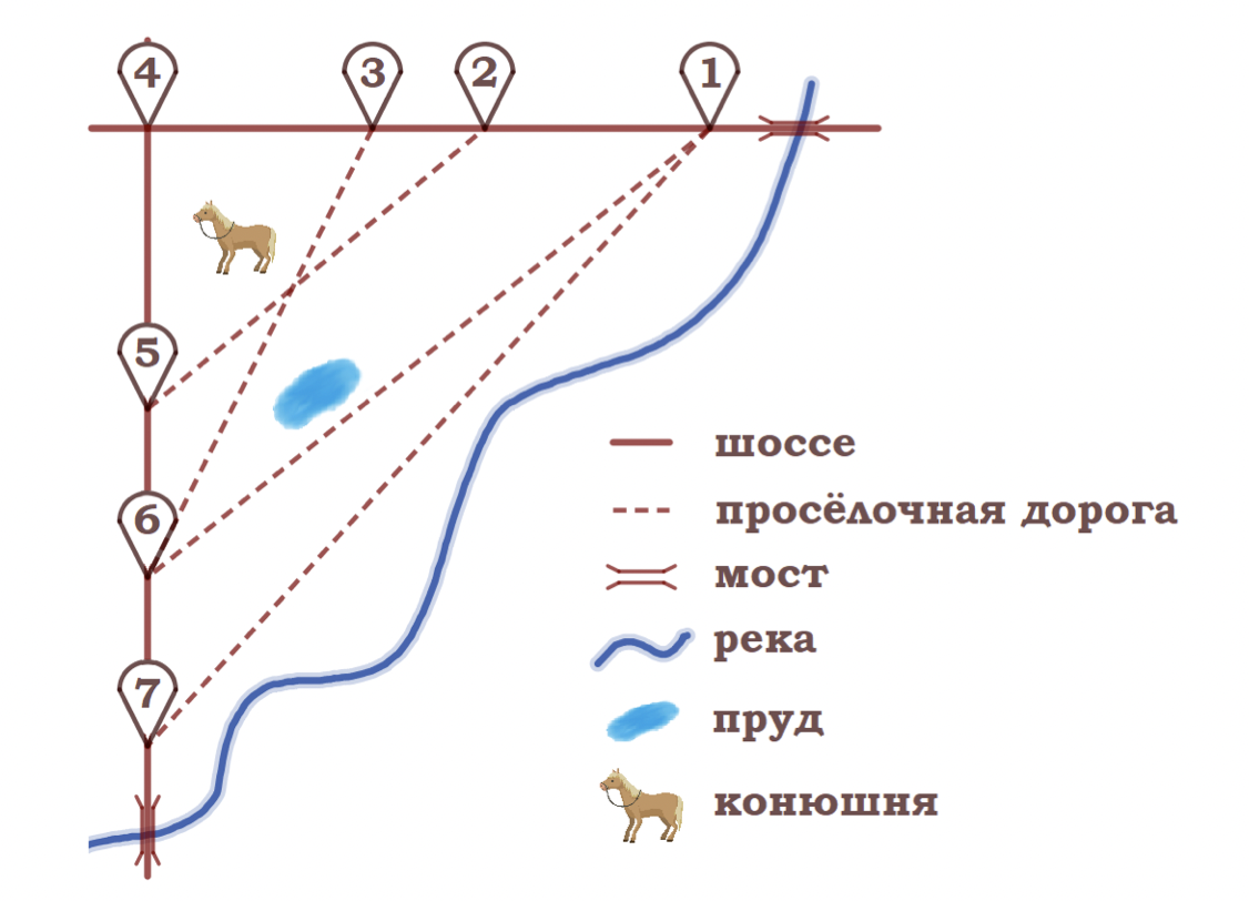 Задачи на план местности ОГЭ. Сельская местность ОГЭ. План местности ОГЭ математика. План сельской местности ОГЭ.