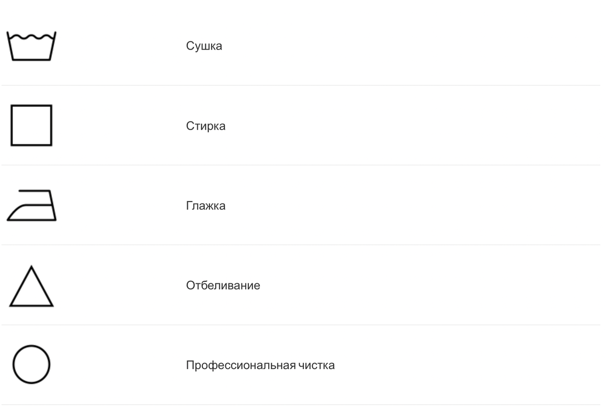Ярлыки на одежде для стирки расшифровка таблица. Расшифровка значков на Платоне. Форма 100 расшифровка значков. Задание на тему пиктограмма расшифруй. Знаки на этикетке одежды обозначение для стирки