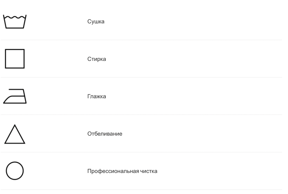 Как расшифровать значки для стирки и ухода за одеждой | Секреты чистого  дома от Qlean | Дзен
