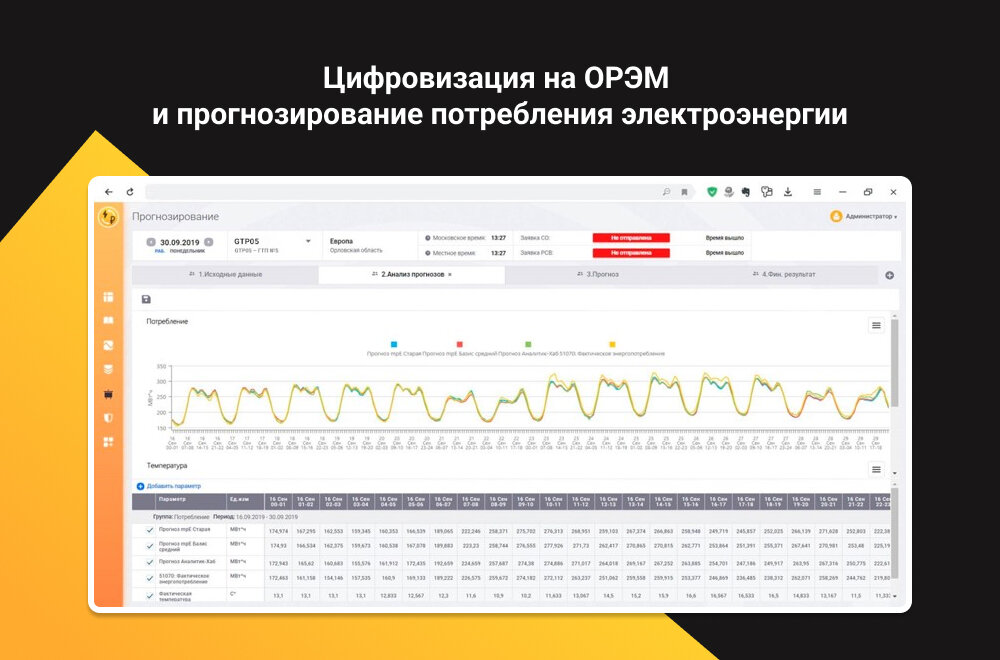 Высокоточное прогнозирование потребления электроэнергии от ООО "ГК ИНФОПРО"
