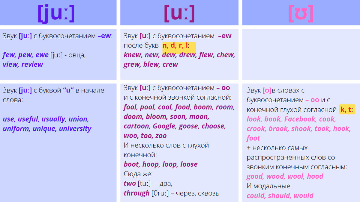 Рот – перевод с русского на английский